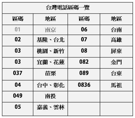 电話號碼|中國地區區碼 